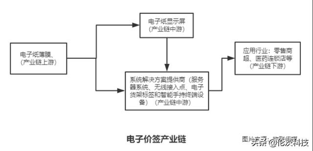 新零售的未来-智能电子价签