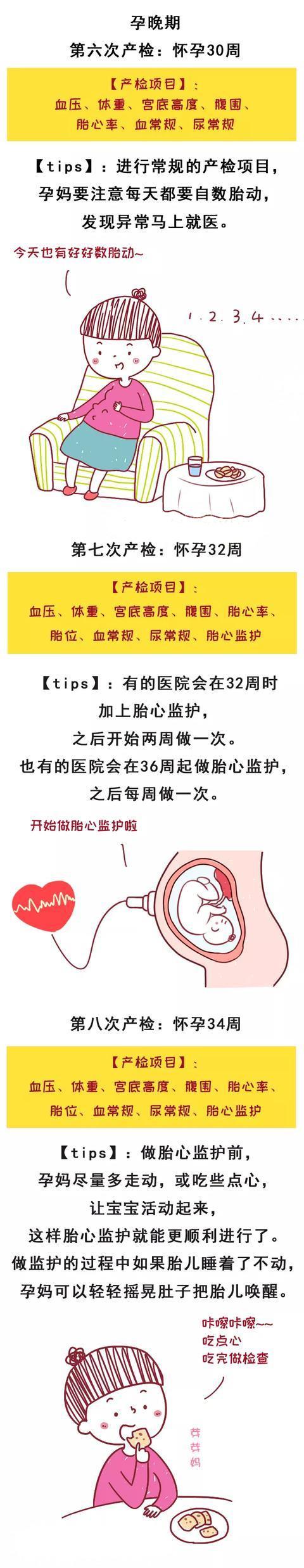 『你的育儿经』从怀孕到卸货不可错过的13次产检，看完一篇统统记清
