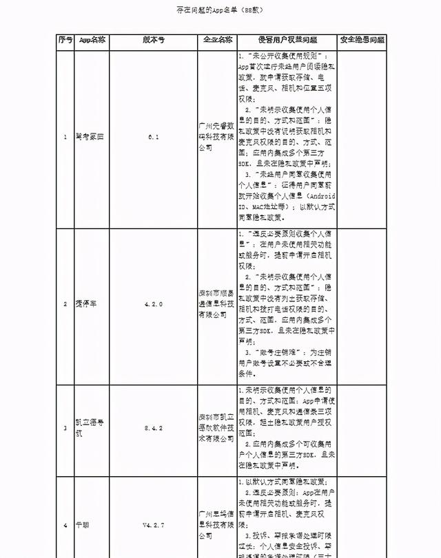 广东通信管理局通报88款问题App 驾考类App问题突出