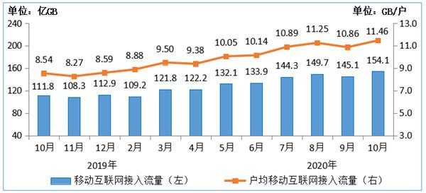 流量费大降！手机流量终于“自由”