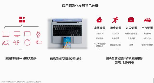 轻量化应用突飞猛进背景下，华为快应用赋能合作伙伴共赢未来