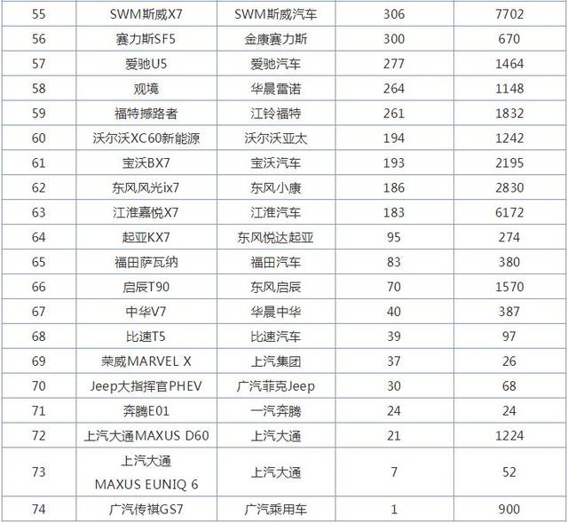 10月中型SUV销量排行榜，大众途观L第一，奇瑞瑞虎8亮了