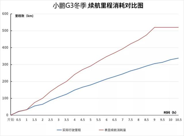 乘车御剑@14.38万起，这台中国版“特斯拉”，0℃下究竟能跑多远？