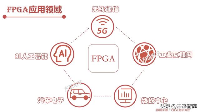 AI芯片产业研究之国产FPGA专题报告