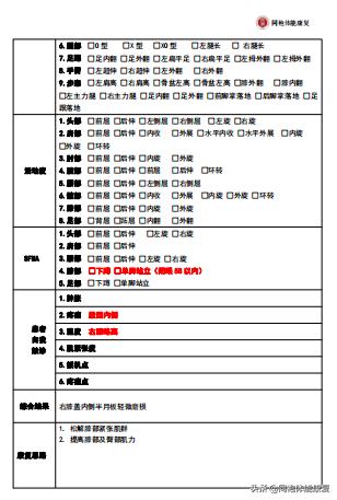 来自美国粉丝的千里问诊，在美国膝损伤就诊多时，看康复师的解答