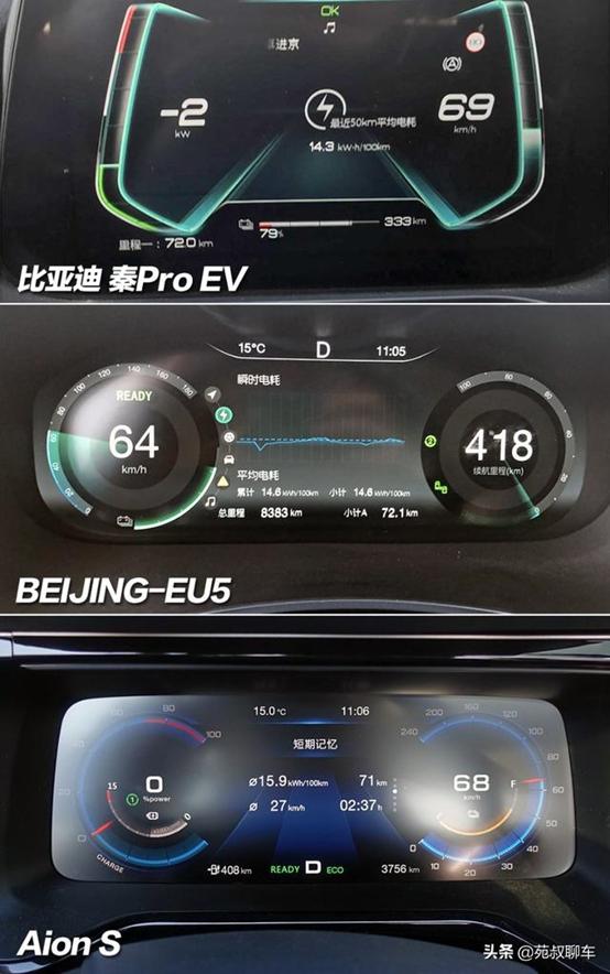 BEIJING-EU5/秦Pro EV/Aion S续航实测