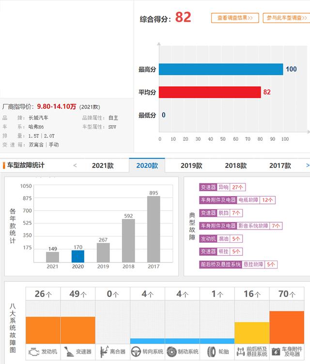 要买车的要注意了，近一个月内被吐槽最多5款SUV在这里