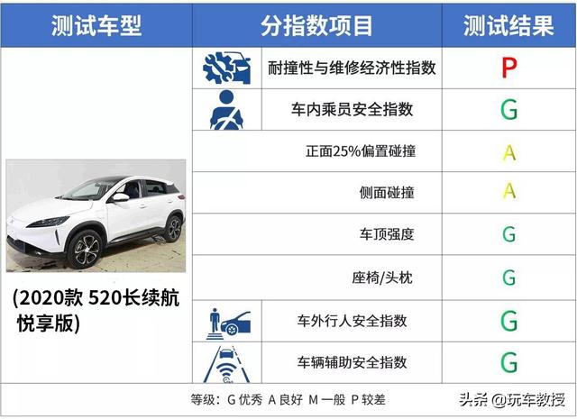 不到10万的这几款中国车，安全性完全不输中高端合资车