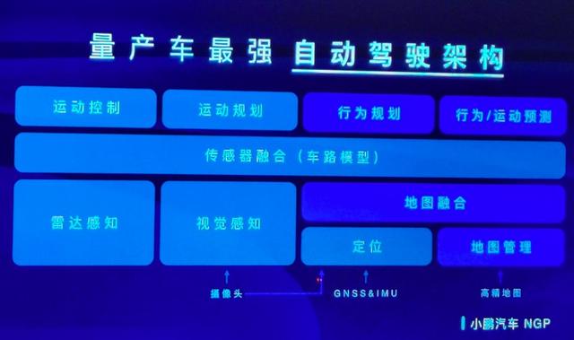 激活前驾驶人需考试、自主变道果断流畅，我们全面体验了一下小鹏“自动驾驶”功能｜试驾