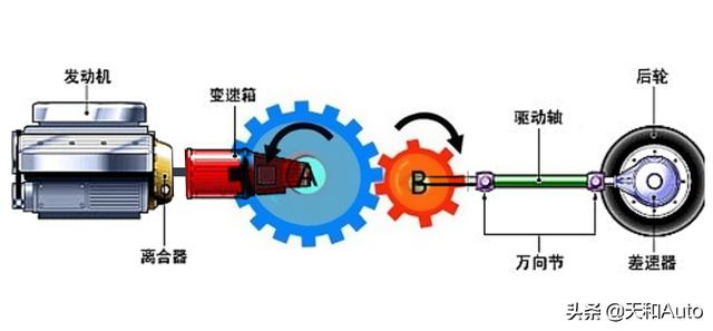 汽车「经济车速」概念解析：高速通勤并非绝对节油