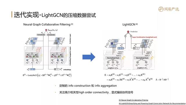 "全能选手"召回表征算法实践