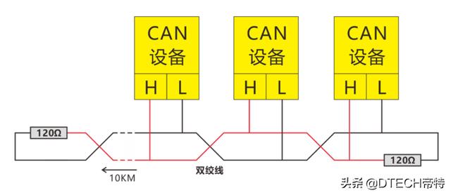 RS485和CAN总线比较有什么特点？总结了6点，可帮你了解