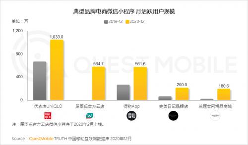 市场|QuestMobile:2021年中国移动互联网八大趋势预判