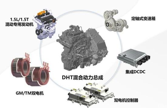 突破技术壁垒 长城汽车DHT混动系统全球首发