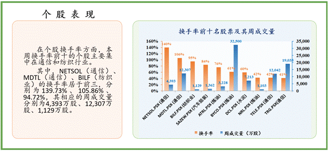 一周|中经资料：巴基斯坦证券市场一周回顾（2021.02.22-02.26）