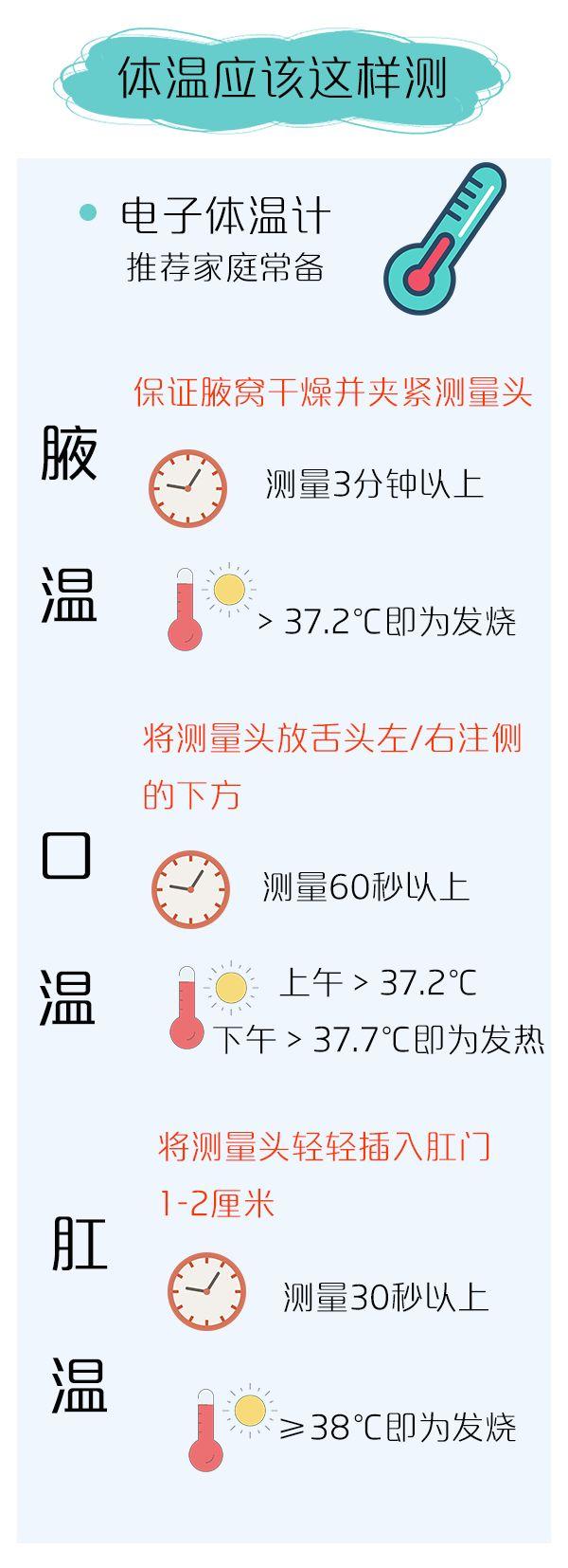 『超级宝妈』体温多高就是发烧?体温怎么测才更准确?一张图教你正确判断