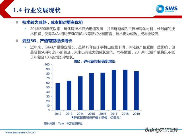 化合物半导体深度报告：5G与新能源车驱动高成长