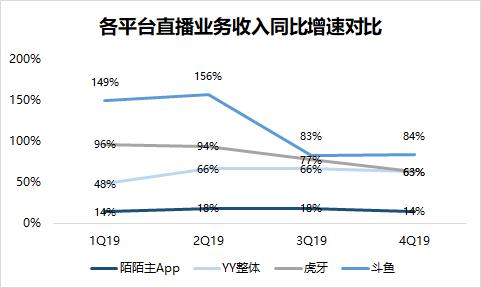 『中国经济网』流量营收双输，陌陌“掉队”了吗？