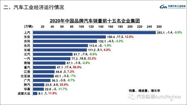 中汽协：2020年产销稳中略降，2021年新能源车有望增长40%