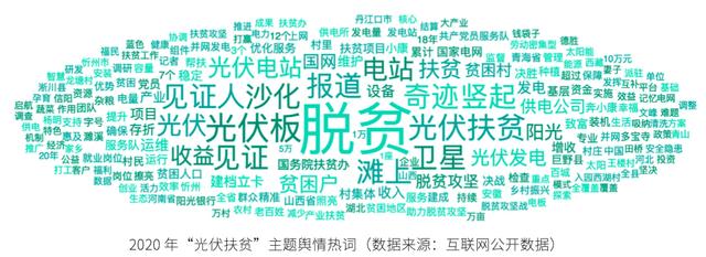 低碳|研究报告：“绿色复苏”“低碳经济”将成后疫情时代主题之一