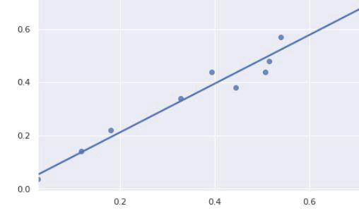 11种最常见的机器学习算法简介