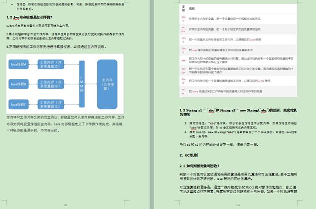 安卓面试必备的JVM虚拟机制详解，看完之后简历上多一个技能