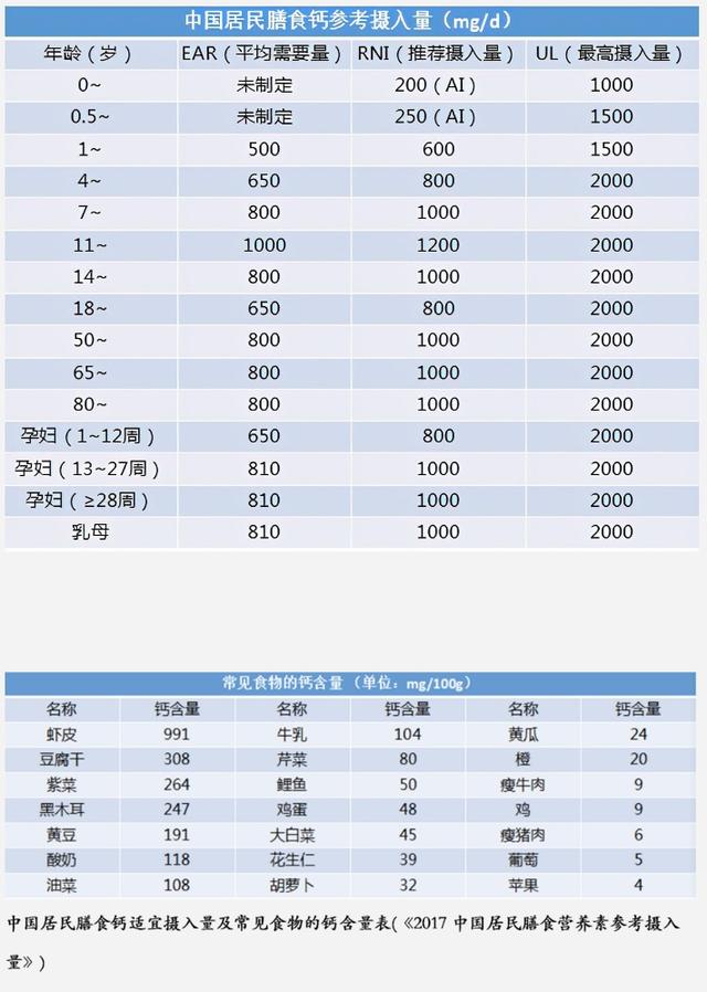 膳食|补钙一定要吃药吗？进口和国产钙片、维生素D，选哪种？