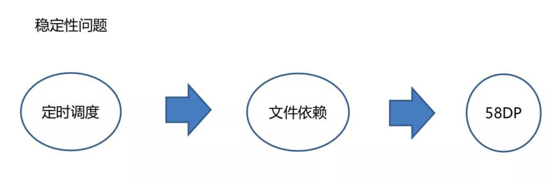 58商业数仓建设实践