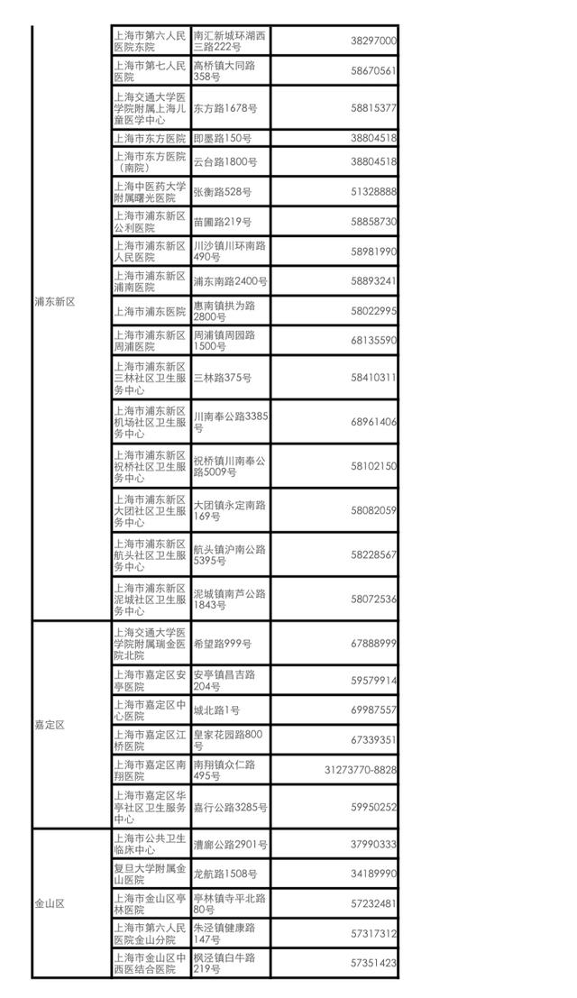 发热|全体市民，发现发热咳嗽等切勿擅自用药，