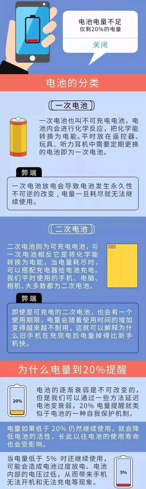 涨姿势！手机电量为啥到20%就会提醒充电？