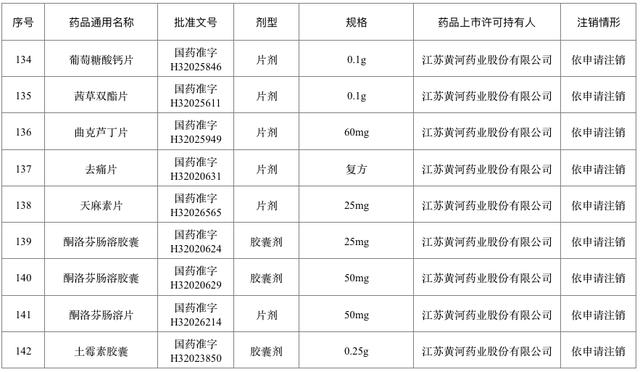 退市！停售！快看看你家有没有