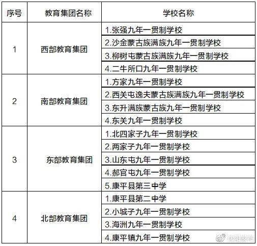 学位|2021年沈阳市中小学学区划分方案和咨询电话