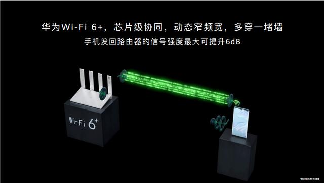 环球网@解密Wi-Fi 6+ 华为路由AX3系列的这项独门绝技究竟如何？