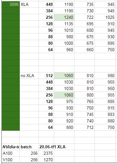 30系列显卡抢不到，为了训练大型CNN，我该不该入手2080 Ti？