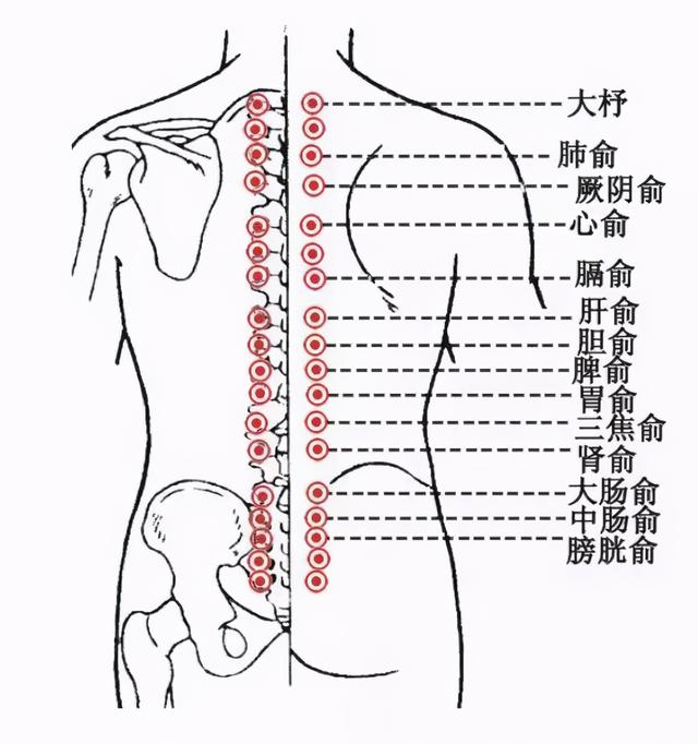 颈椎病——可以随手而愈的病