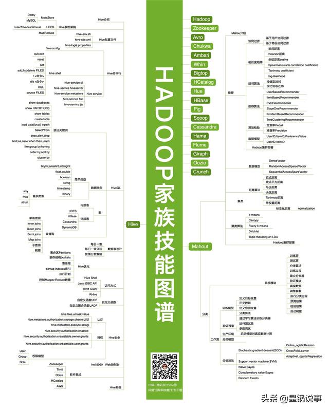 互联网程序员各个职位技能图-多图警告