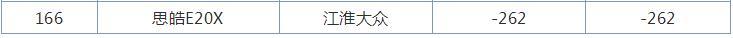 11月国产SUV销量排行榜，奇瑞瑞虎8来者不善