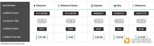 4G显卡“到期”ETH2.0即将到来 以太坊矿工何去何从？