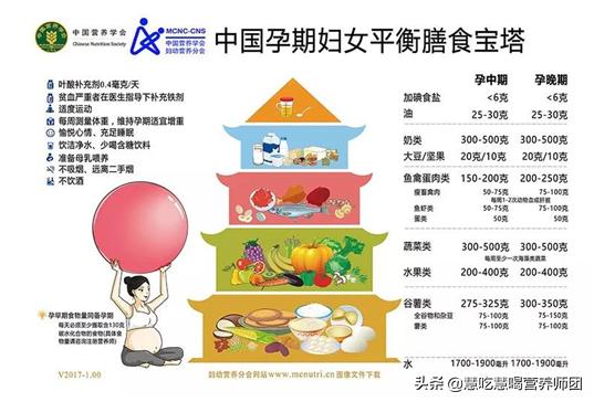 超级宝妈：孕前91KG, 整个孕期一斤没长，宝宝6.8斤生完瘦了15斤怎么做到的