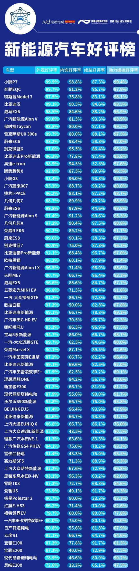 轩逸、领界等燃油车电动版外观频遭吐槽，特斯拉内饰评价翻车