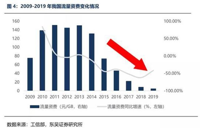 5G的本质只是速度升级 要谈颠覆其实还很遥远