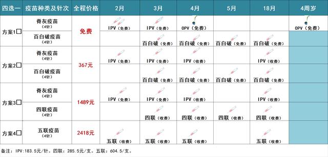 『你的育儿经』疫苗如何选择——2至3月龄篇