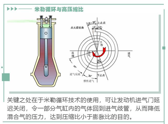 除了技术领先，奔腾T77 PRO高热效率发动机还能带来什么？