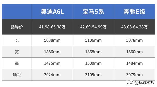 8万就能买到合资紧凑轿车，这些良心车型最懂中国人