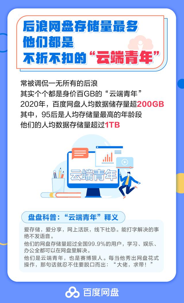 百度网盘首次发布数据报告：八年0宕机，平均每日拦截非法攻击500余次