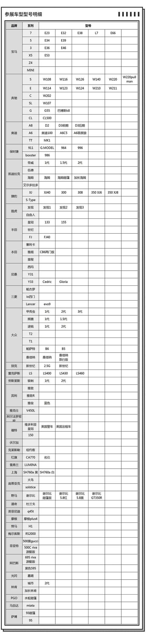 汽车|闵行达人带来上百辆精品稀世老车，有的连博物馆里都没有