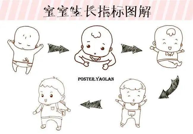 「雾里看小花」0-3岁宝宝最全生长发育图谱，太实用（妈妈必看）！
