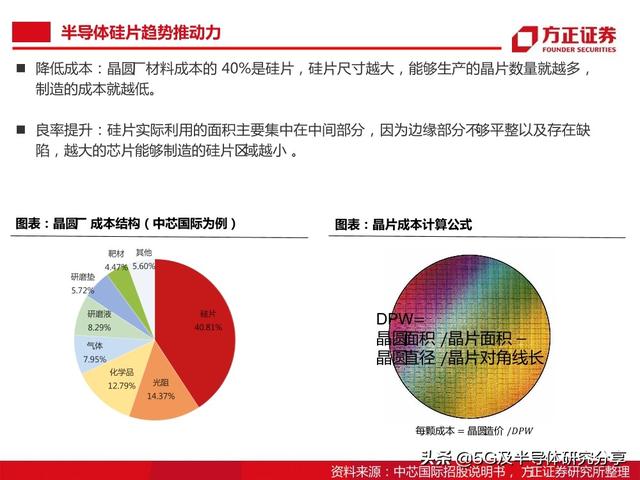 半导体大硅片研究报告（101页）