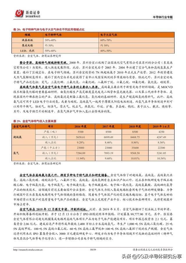 半导体制造“血液”——电子气体