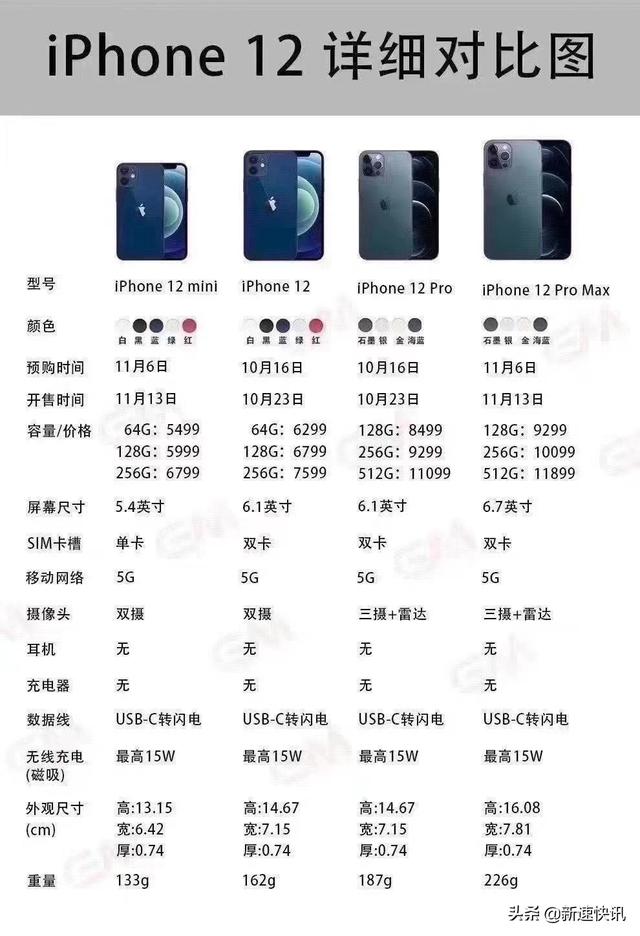 iphone12没了充电器？